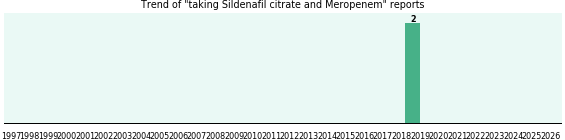 Sildenafil citrate and Meropenem drug interactions. Sildenafil citrate and Meropenem drug interactions.